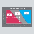 Rysztof Kołdra Premium 750 Kauffmann Kategorie Ciepła